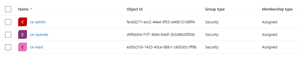 Azure tiered groups